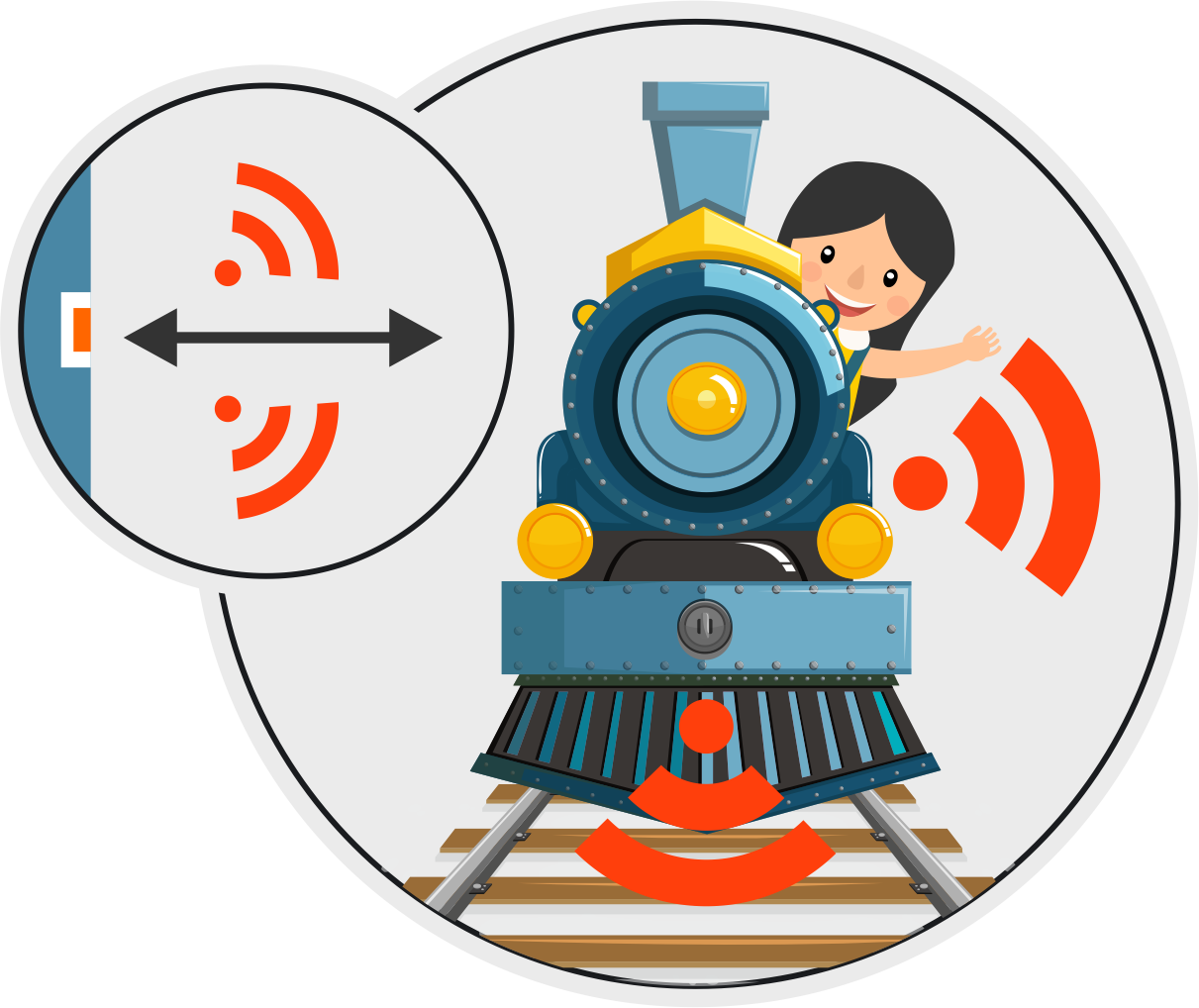 service 3